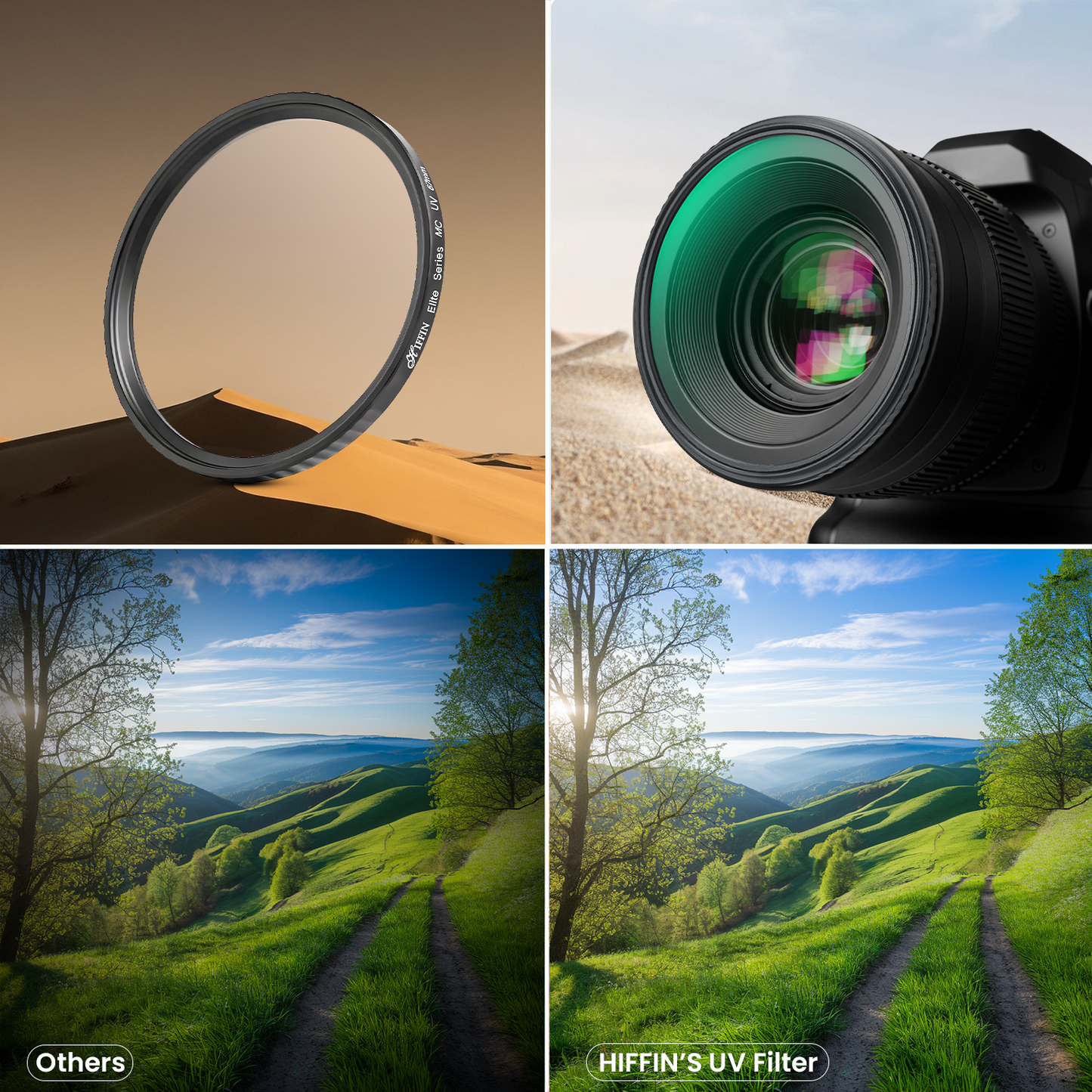Elite Series UV Filter (40.5mm–95mm) | HD 18-Layer Nano Coating | Waterproof, Scratch Resistant, Slim