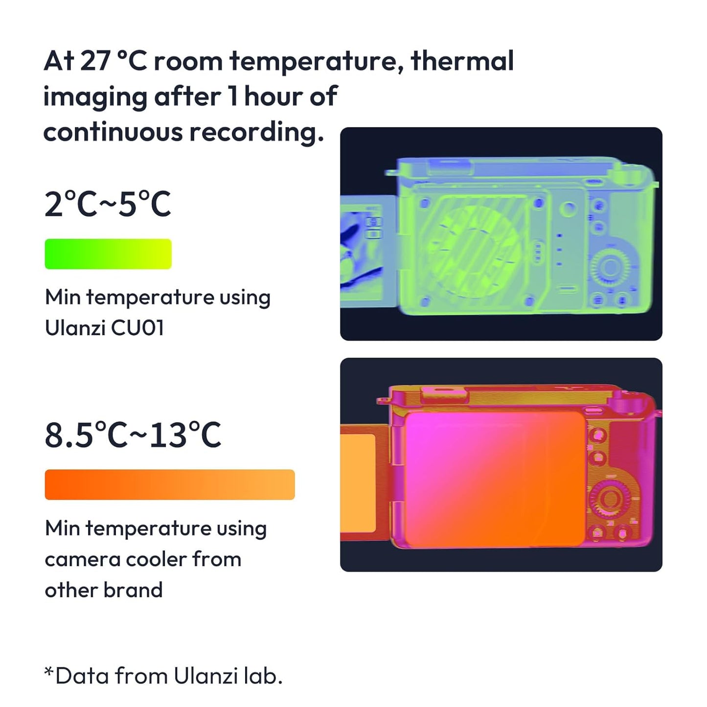 ULANZI CU01 Camera Cooler Kit DSLR/Mirrorless, Fan, 3000mAh, 3 Speeds, Auto Temp