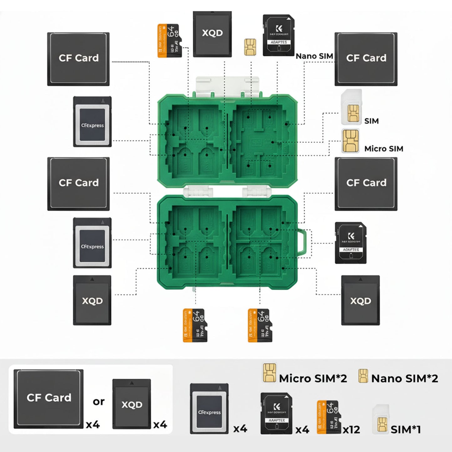 29-in-1 ABS+TPE Waterproof Memory Card Case for CFexpress A/B, SD, TF & SIM