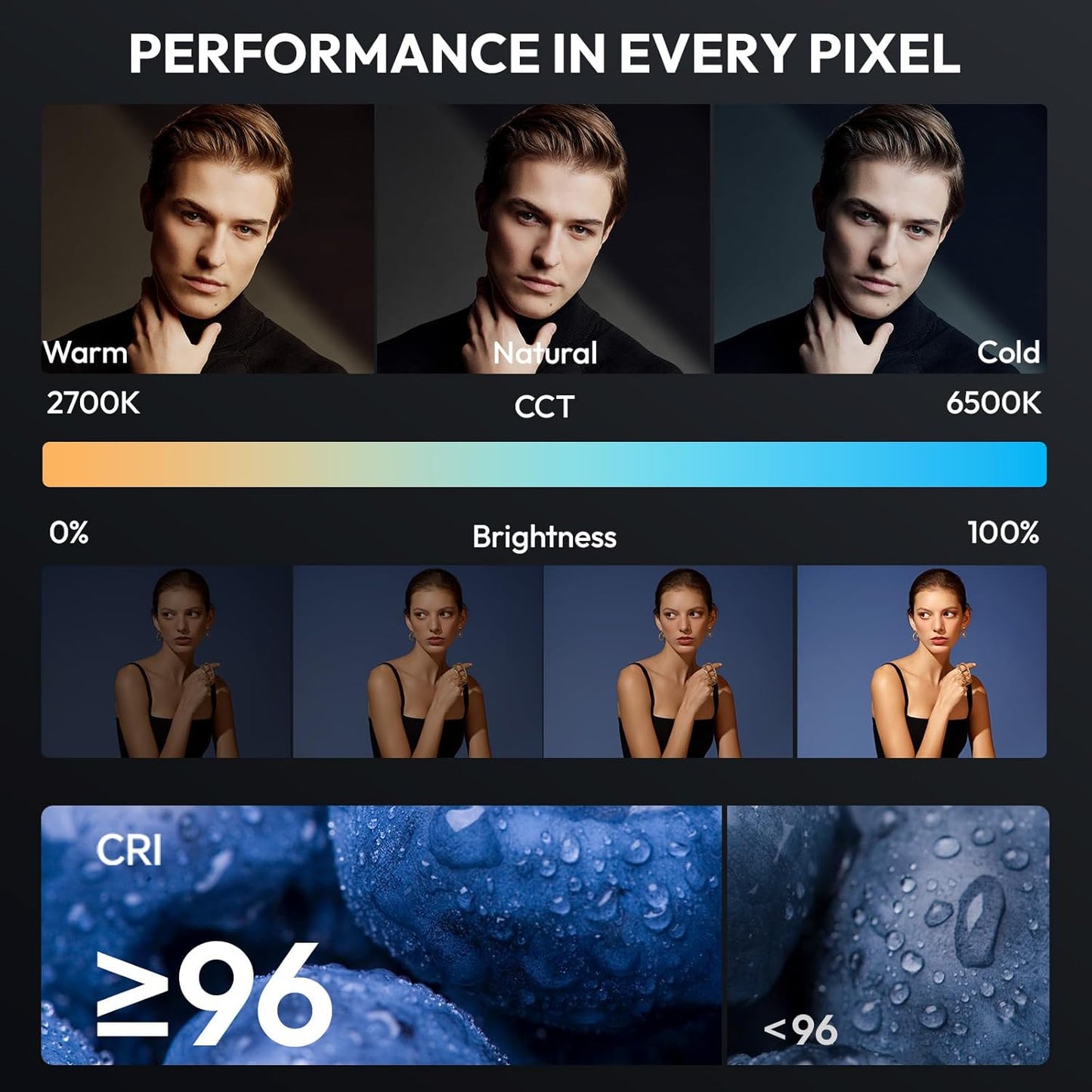 ULANZI EC65 65W Mini Bi-Color LED Video Light, 2700K-6500K, APP Ctrl