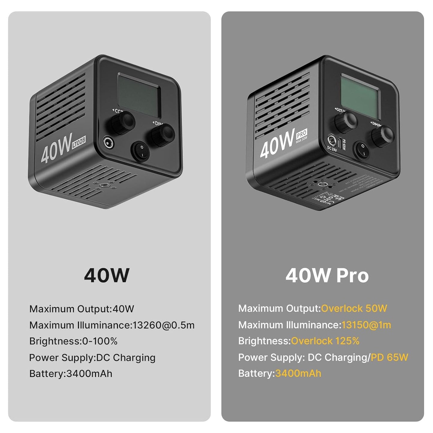 40W Pro LED Video Light 2500K-6500K, Dual Color, COB
