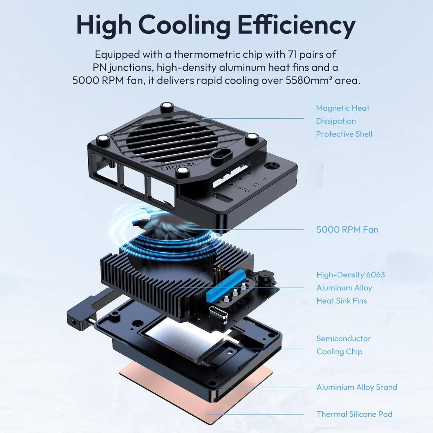 ULANZI CU01 Camera Cooler Kit DSLR/Mirrorless, Fan, 3000mAh, 3 Speeds, Auto Temp