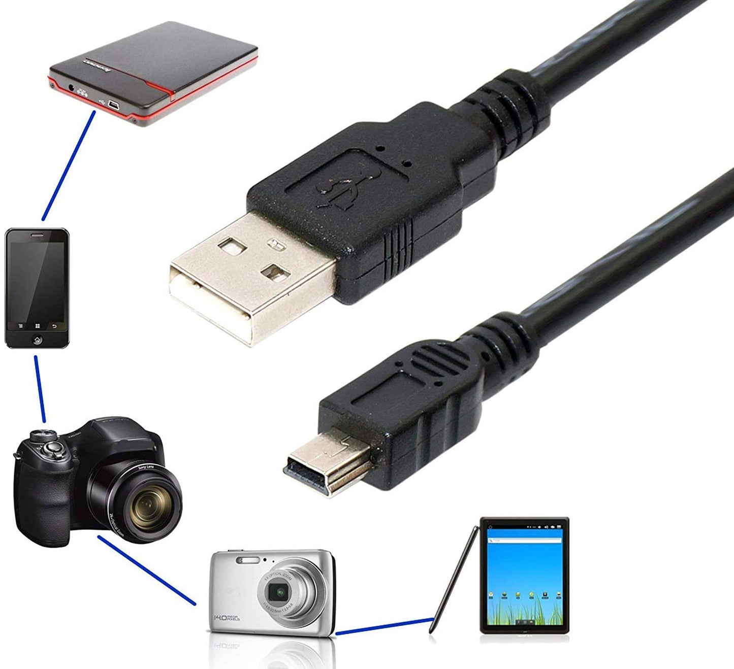Hiffin Sony USB 2.0 A to Mini 5 pin B Cable for External HDDS/Camera/Card Readers (150cm - 1.5M) for Sony